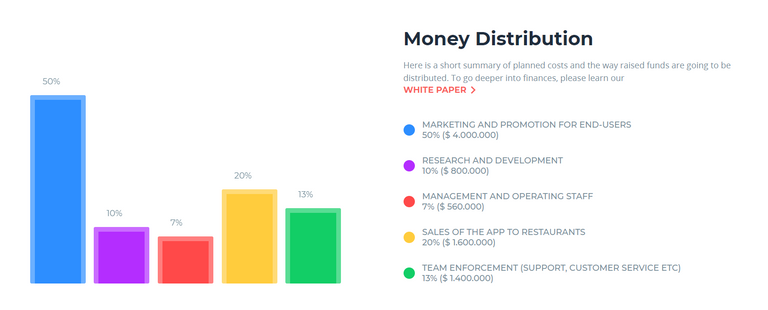 money distribution.png