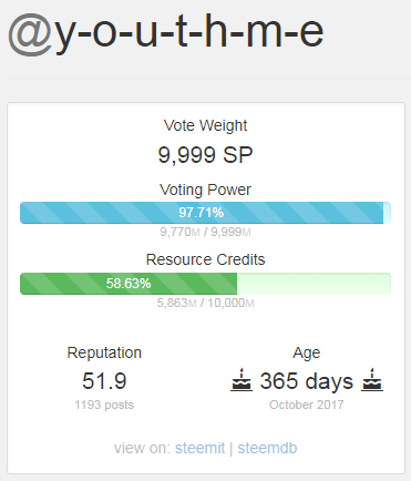 Youthme Steemit Stat 1st Year SP up.png
