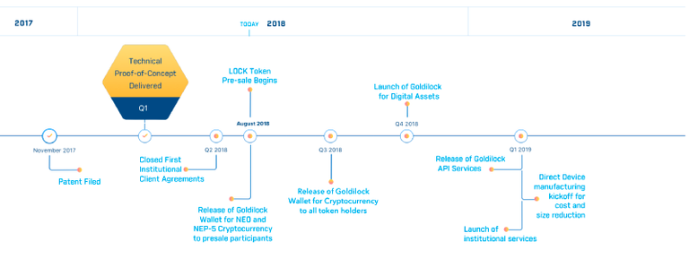 roadmap.png