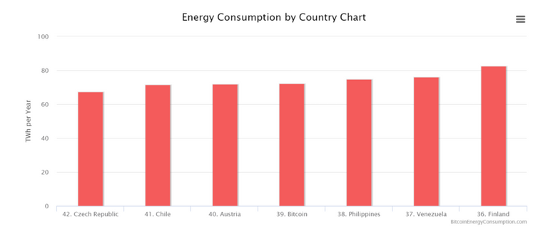 Energy-by-country-e1532707437110.png