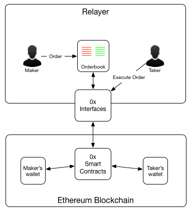 orderflow0x.png