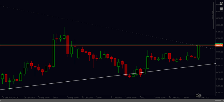 cT_cs_3368249_BTCUSD_2018-10-08_14-37-53.png