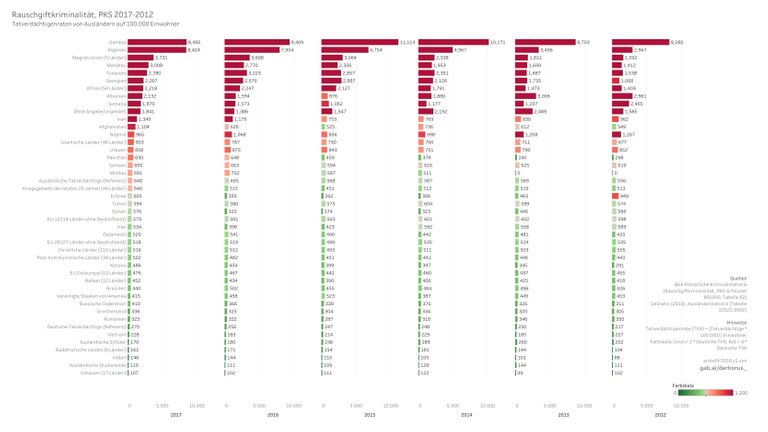 891000 03 bargraph TVR select 2017-2012 - Rauschgiftkriminalität.jpg