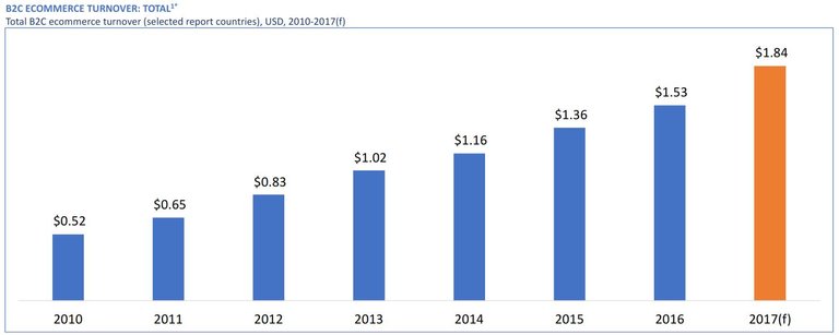 global e-commerce.JPG