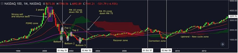 bitcoin-va-nasdaq-su-tuong-dong-dang-kinh-ngac.jpg