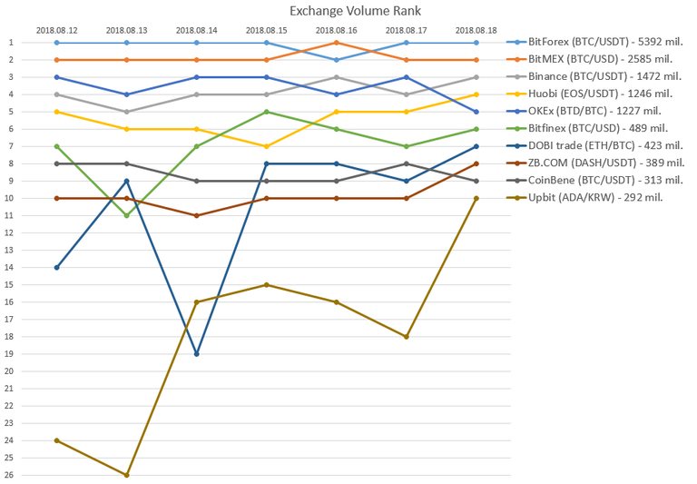 2018-08-18_Exchange_rank.PNG