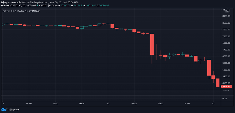 BTC Micro Chart