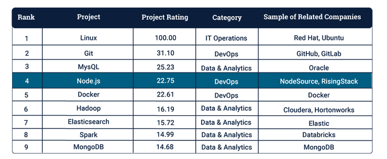 Battery opensource software index.png