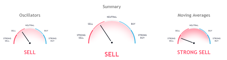 btcusd indicators 11 07.PNG