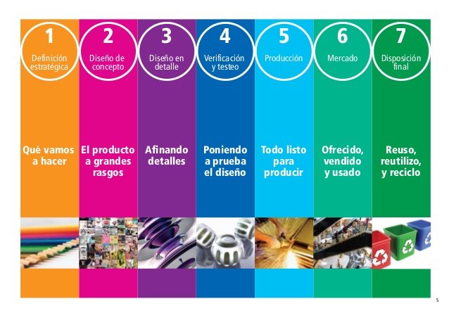 proceso-de-diseo-fases-para-el-desarrollo-de-productos-5-638.jpg