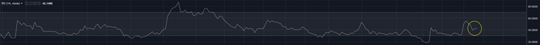 RSI-BCH-2018-9-7.png