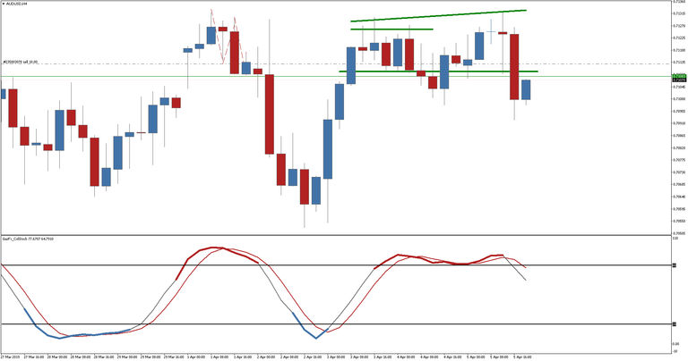 audusd-h4-international-capital-markets.png