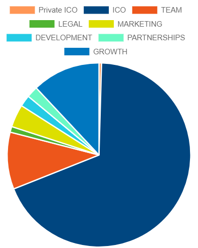 Token Distribution..png