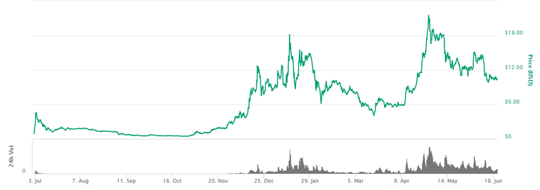 EOS price.png