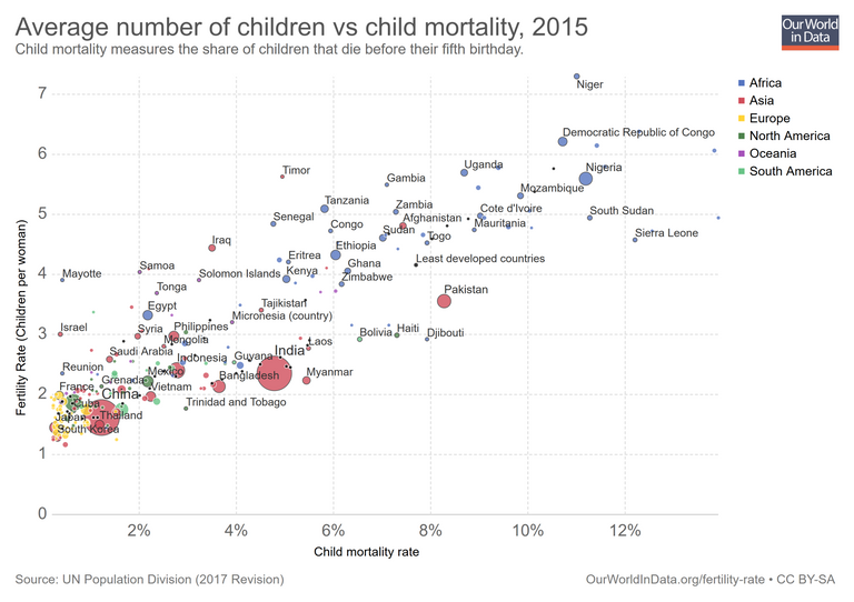fertility-vs-child-mortality.png