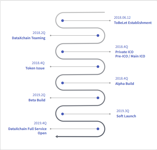 DataXchain road map2.png