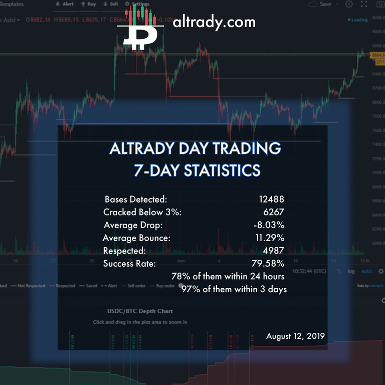 aug 12 day trading stats.png