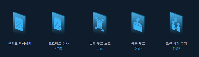 하닥스 투표 과정.png