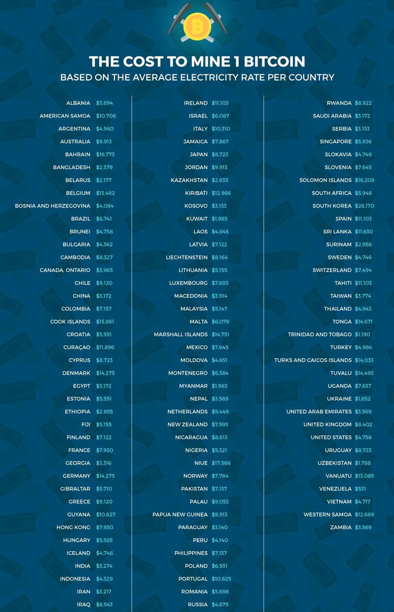 bitcoin_mining_costs_around_world_chart.jpg