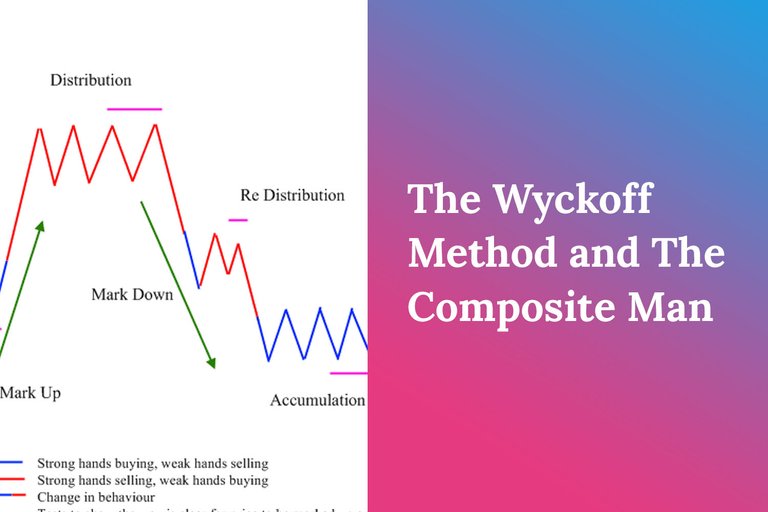 The Wyckoff Method and The Composite Man in the Crypto Market — Hive