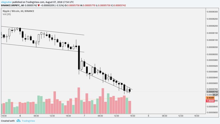 XRP setup 7 aug.png