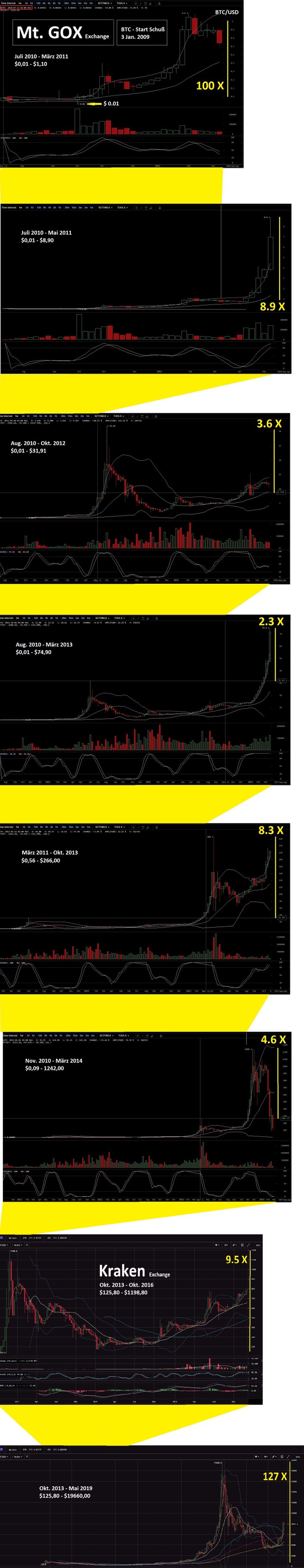 239 BTC Mt-Gox.jpg