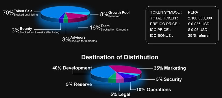 PAYERA ICO TOKEN DETAILS.jpg