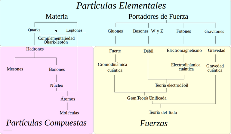 800px-Archivo-Información_general_de_partículas.png