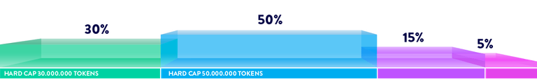 token-distribution-chart.png