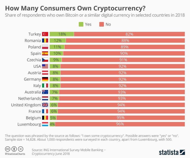 Crypto owners.jpg