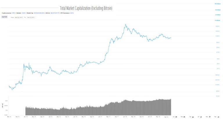 total market cap excluding BTC November 8, 2019 10.jpg