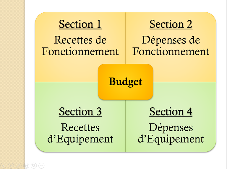 4 Sections du Budget.png