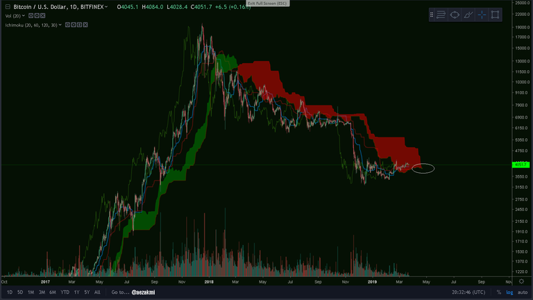 BTC Full Ichimoku.png