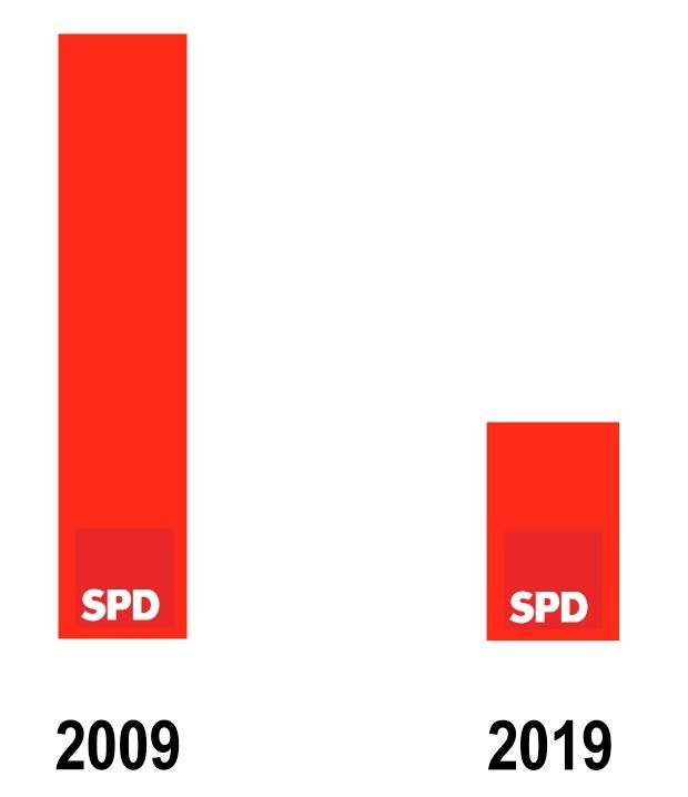 spd tenyearschallenge.jpg