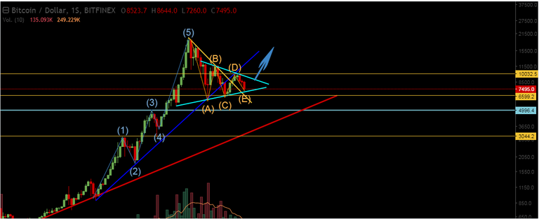 BTCUSD.PNG