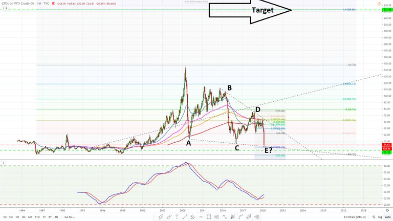 wtic  March 19 2020 PinBall SlingShot set up weekly linear 06 target 2026.jpg