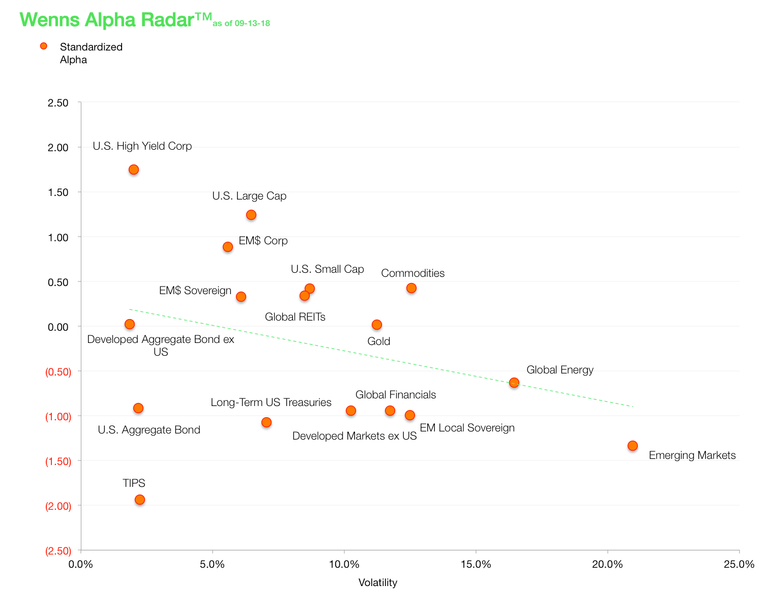 Wenns Alpha Radar 20180913.png