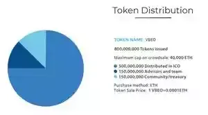 Token_Distribution.JPG