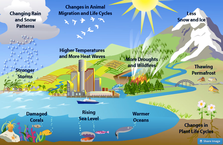 10-other-climate-effects-EPA.png