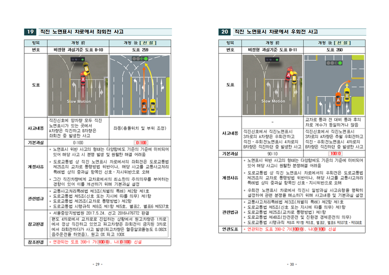 2019년 과실비율 인정기준 주요 개정 내용015.png