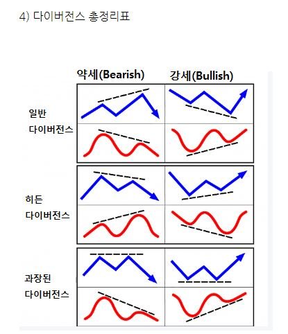 다이버전스.JPG