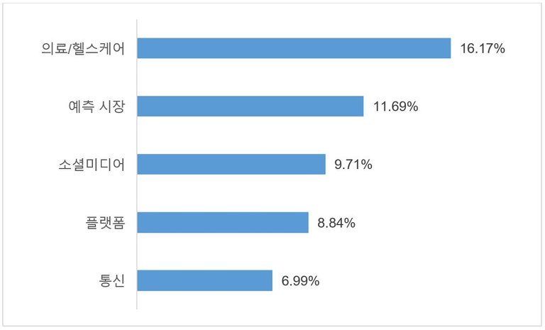 20190107weeklychart2.JPG