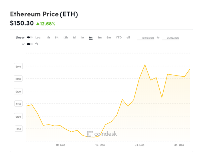 coindesk-ETH-chart-2019-01-02.png