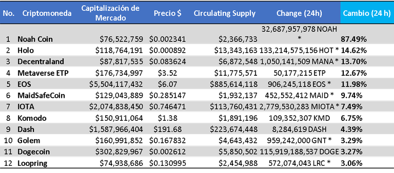 4 variacion 24 horas.png