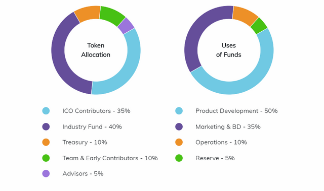 token distribution.png