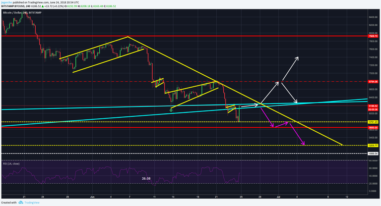 BTC USD NOW.png