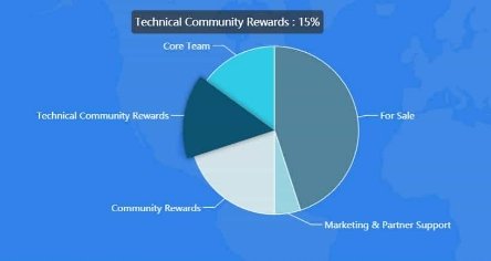 Usechain-Token-Distribution-2.jpg