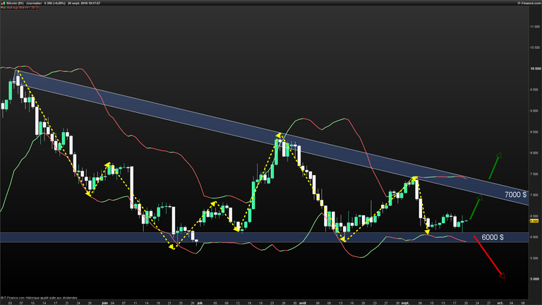 XBTUSD-Journalier-2018_09_20-10h17.png
