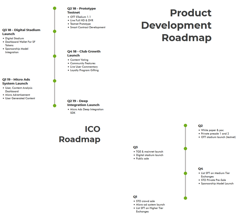 sportfix roadmap.png