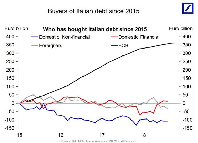 buyers_of_italian_debt_since2015.jpg